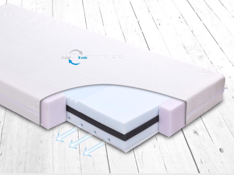 BABYMATEX Matras FRESH DeLux 120x60 cm