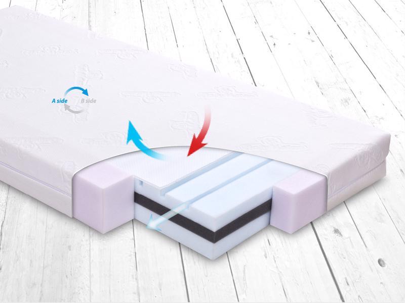 BABYMATEX Matras FRESH DeLux 120x60 cm
